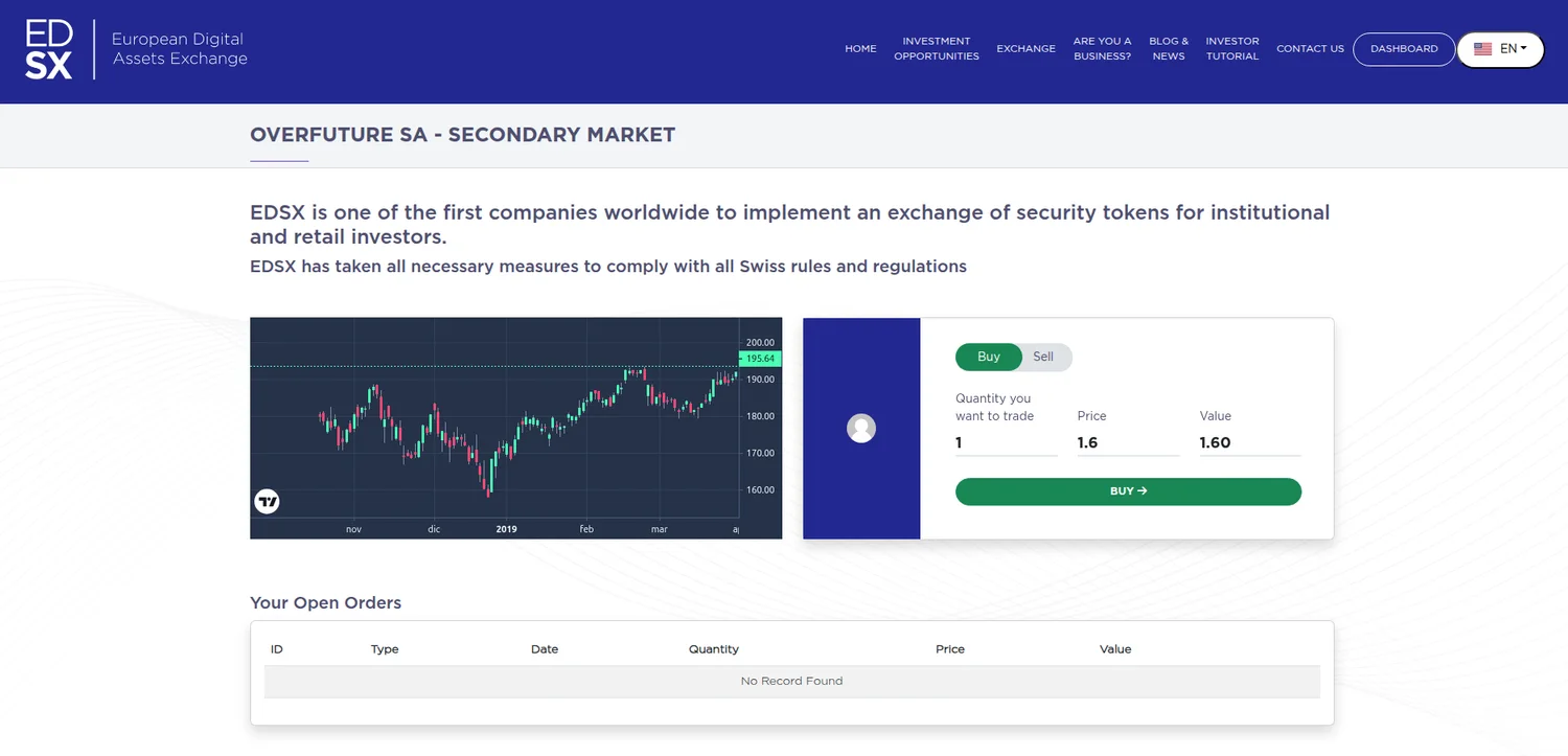 EDSX secondary market: trading di security token con grafico prezzo, ordini buy/sell e book ordini.