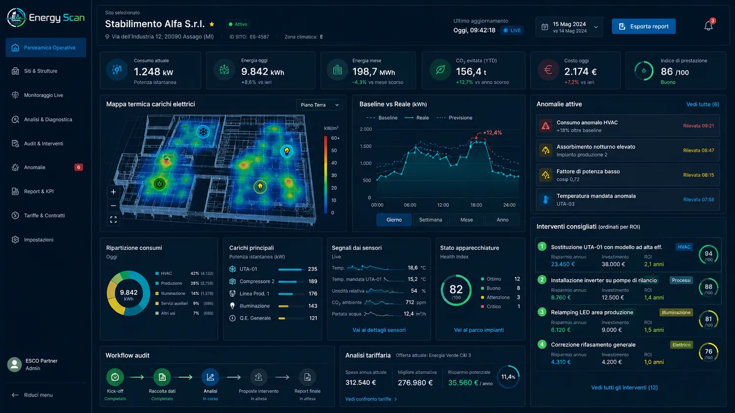 Dashboard operativa ENERGY SCAN: heatmap carichi elettrici, baseline vs reale, anomalie e interventi consigliati per ROI.