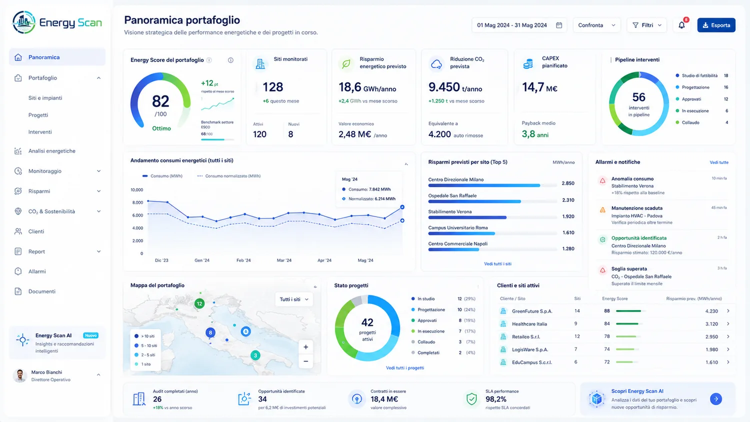 Dashboard ENERGY SCAN: panoramica portafoglio ESCO con energy score, risparmi previsti, CO2 e pipeline interventi.