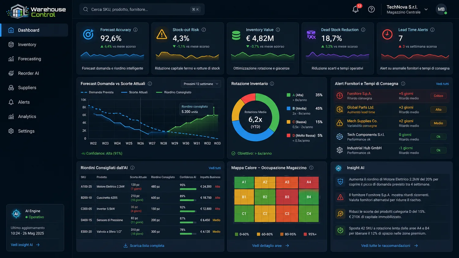 Dashboard WAREHOUSE CONTROL: forecast domanda, rotazione inventario, riordini consigliati e alert fornitori.